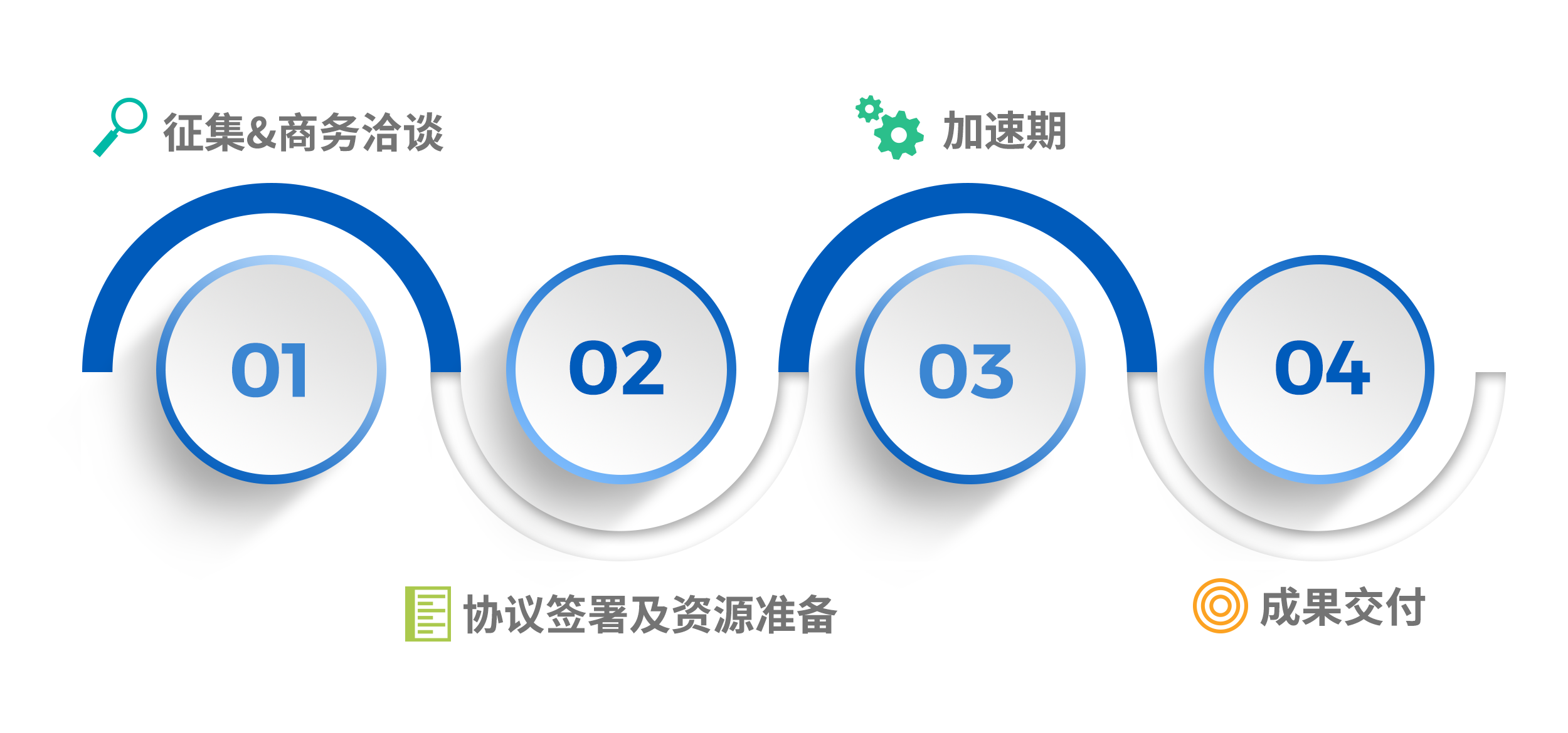 加速營(yíng).png